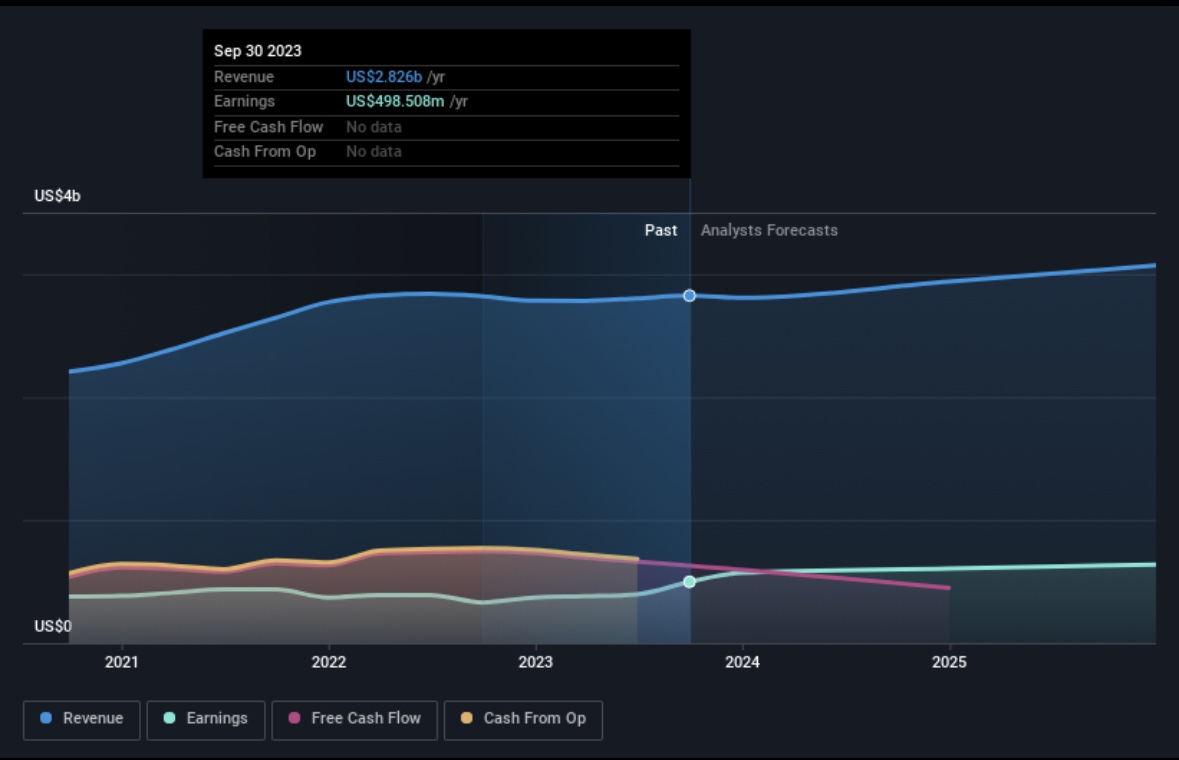 Primerica, Inc. (NYSE:PRI) Third-Quarter Results Just Came Out: Here’s What Analysts Are Forecasting For Next Year