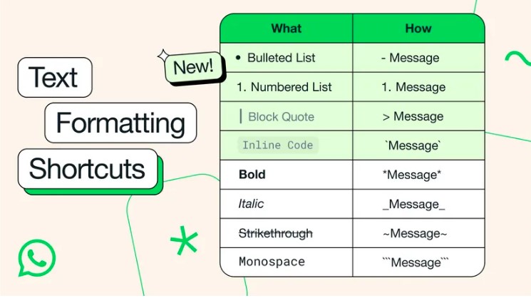 WhatsApp incorpora nuevas opciones de formato de texto para mejorar la comunicación