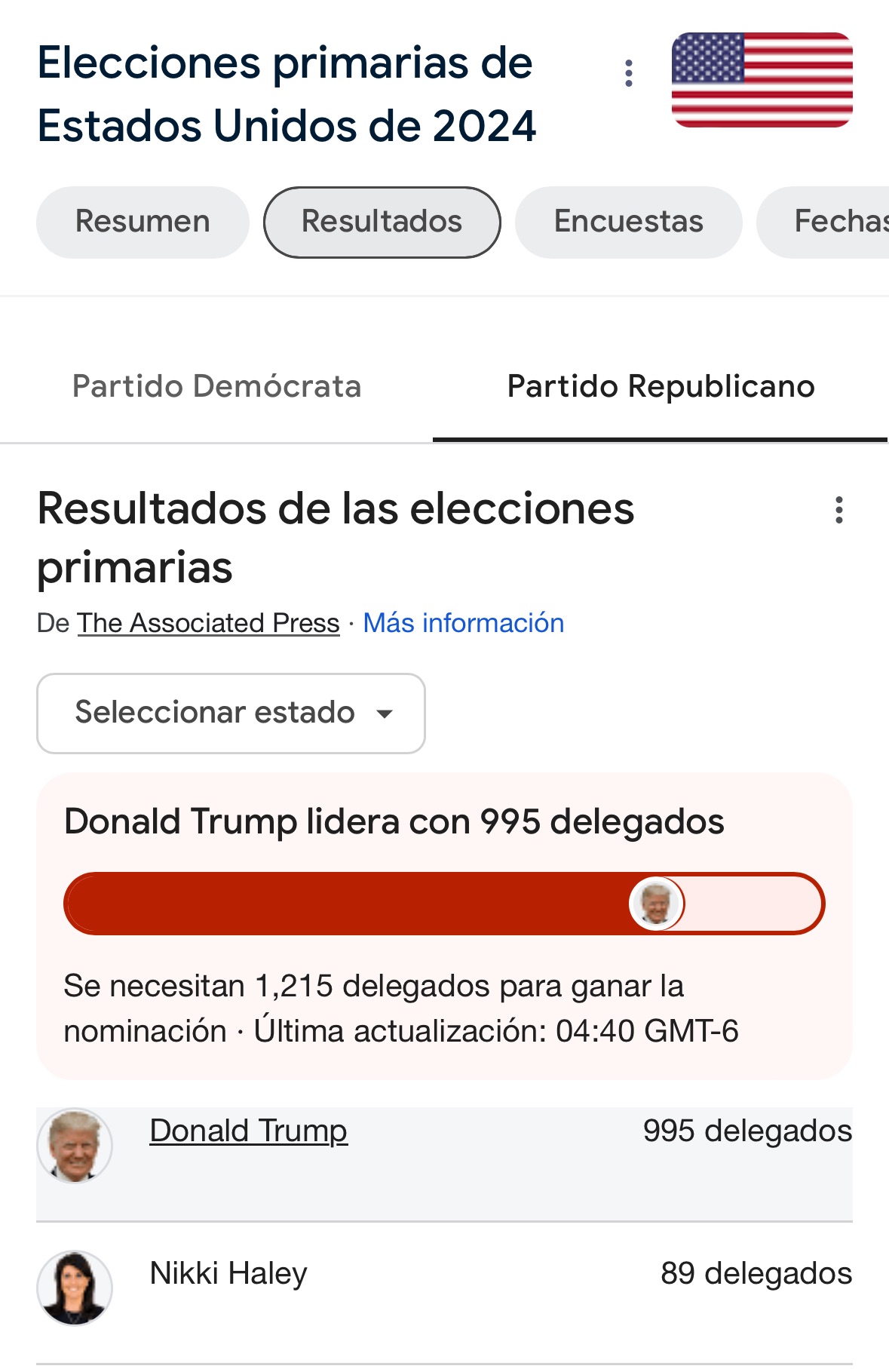 Trump lidera el Súper Martes