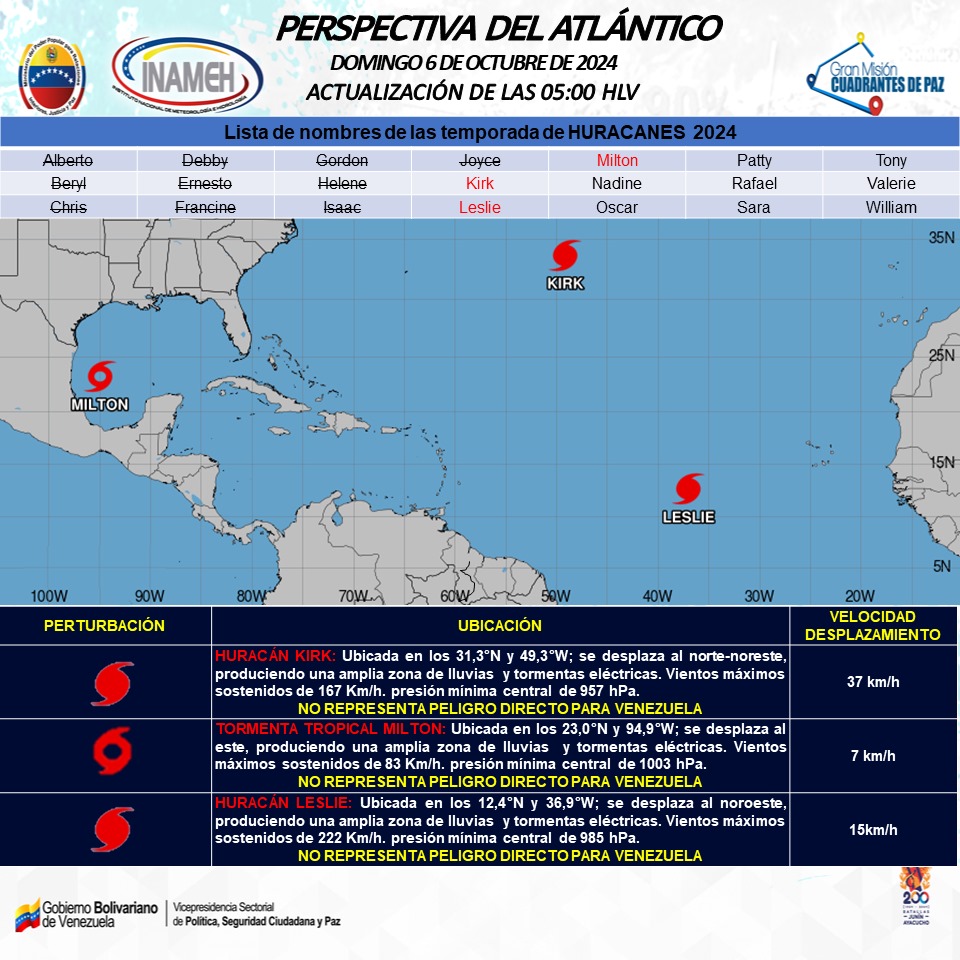 Inameh prevé nubosidad y lluvias para este #6-Oct