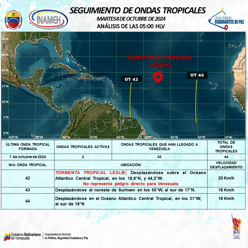 Continuarán lluvias en Lara: organismos de gestión de riesgos continúan en alerta